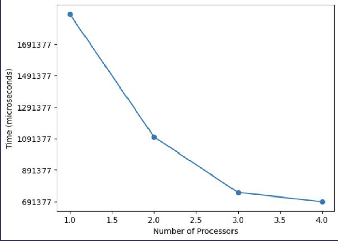 granularity