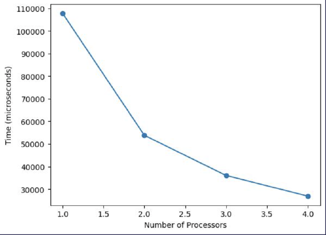 granularity