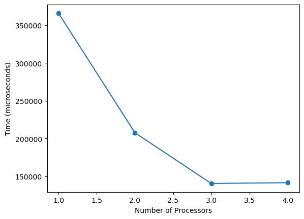 granularity