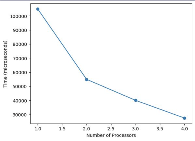 granularity